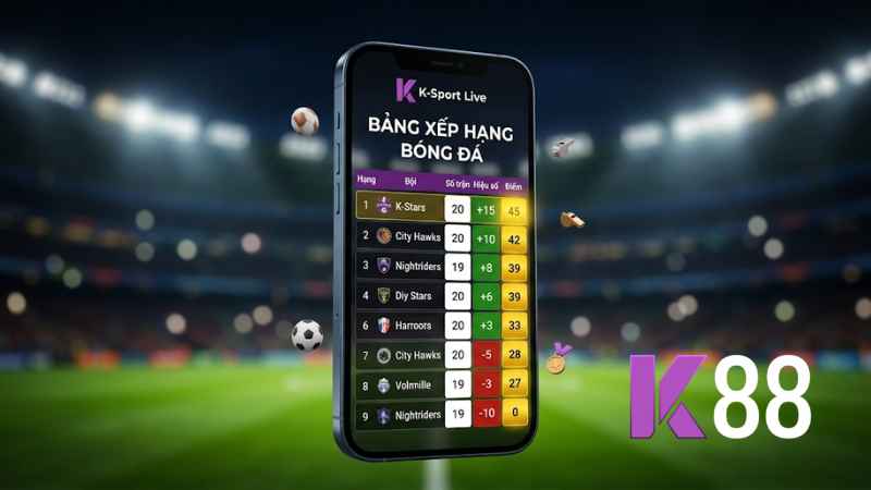 Bảng xếp hạng bóng đá trực tuyến cập nhật nhanh nhất