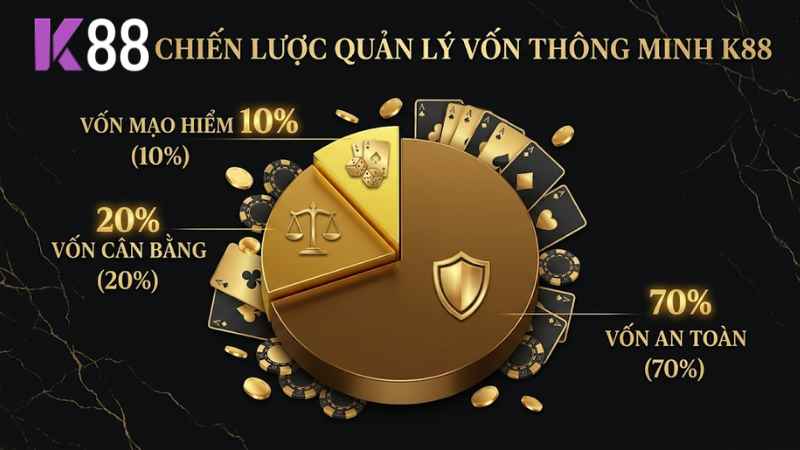 Bí quyết quản lý vốn khi chơi Game Bài K88