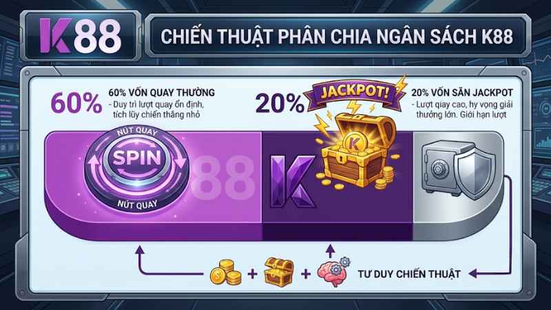Chiến thuật quản lý vốn khi chơi Nổ Hũ