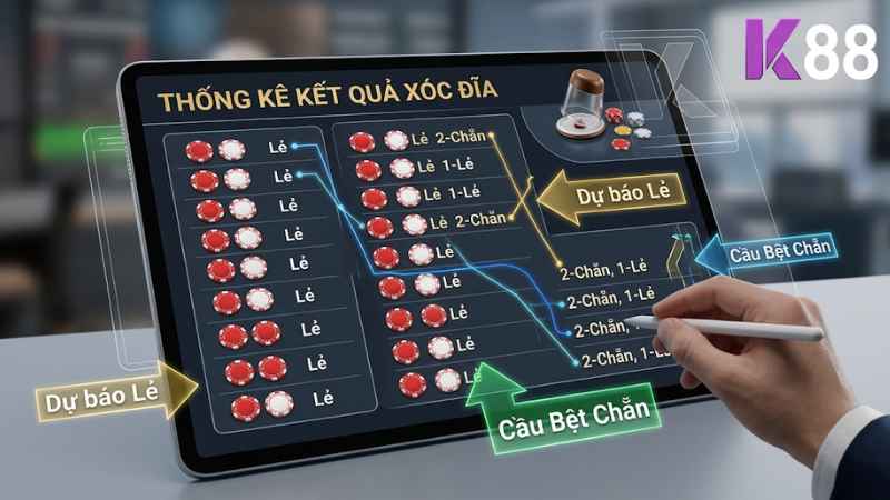 Chiến thuật soi cầu Xóc Đĩa chuyên nghiệp